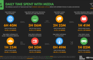 Fakta-fakta Mencengangkan tentang Internet dan Masa Depan Digital