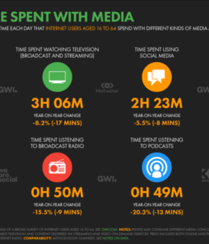 Fakta-fakta Mencengangkan tentang Internet dan Masa Depan Digital