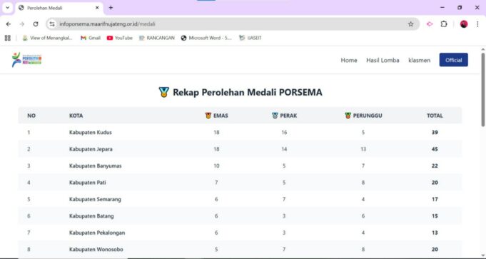 Terbaru, Inilah Rekap Perolehan Medali Jelang Pengumuman, Siapa Juara Umum Porsema XIII 2025?
